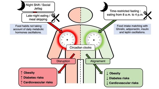 Time-restricted eating for better insulin control