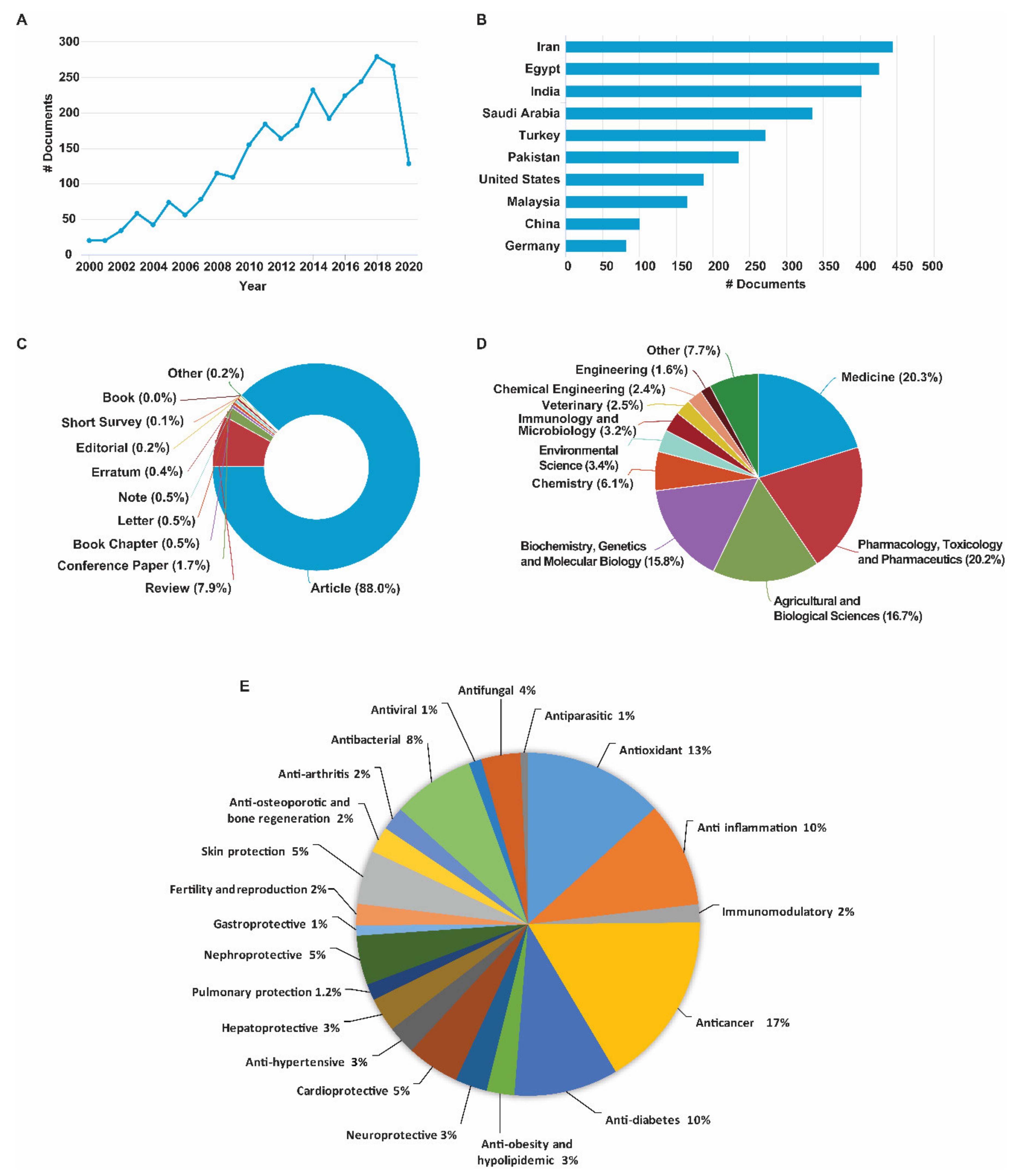 Nutrients Free Full-Text Black Cumin (Nigella sativa L.) A Comprehensive Review on Phytochemistry, Health Benefits, Molecular Pharmacology, and Safety