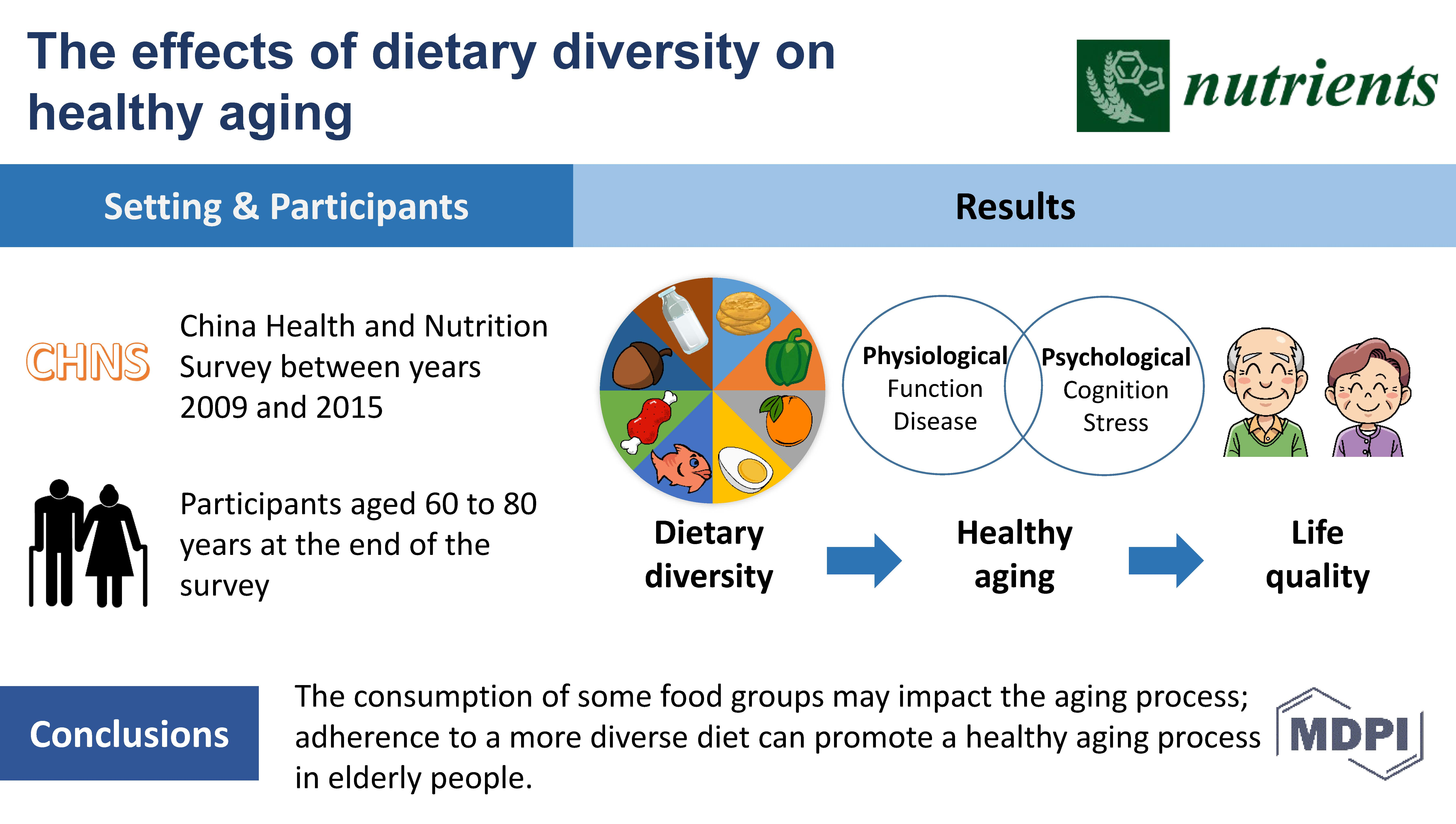 Nutrients | Free Full-Text | Dietary Diversity and Healthy Aging: A  Prospective Study