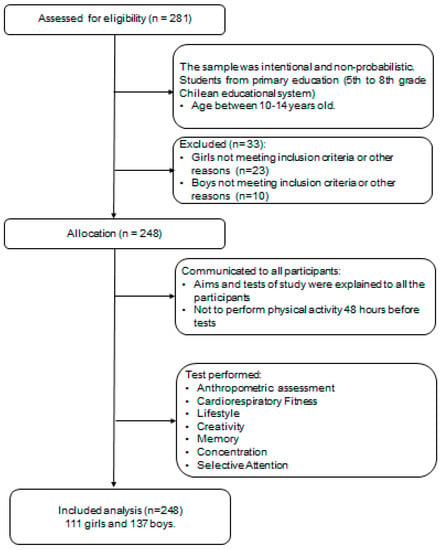 https://pub.mdpi-res.com/nutrients/nutrients-13-01799/article_deploy/html/images/nutrients-13-01799-g001-550.jpg?1622008829