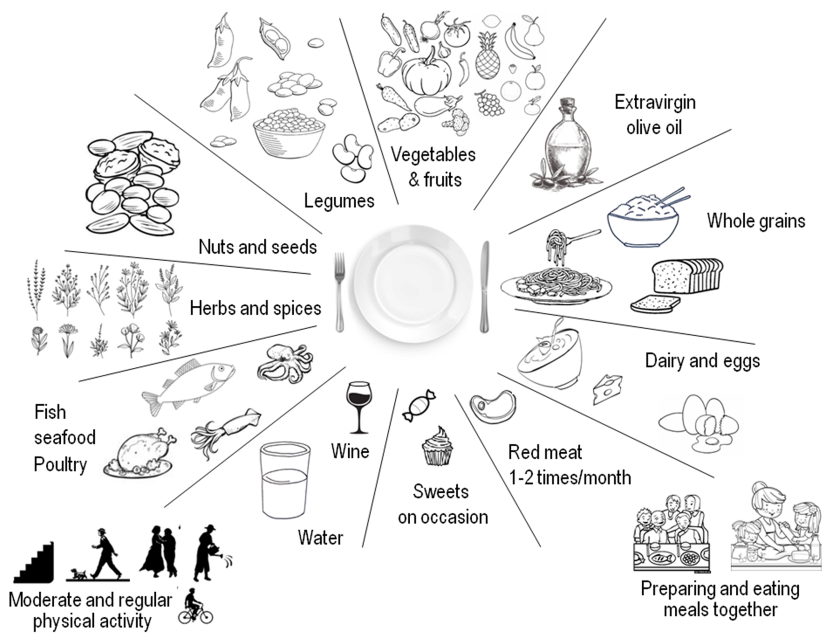 NCERT Class 6 Science Chapter 2: Components of Food YouTube Lecture  Handouts- Examrace