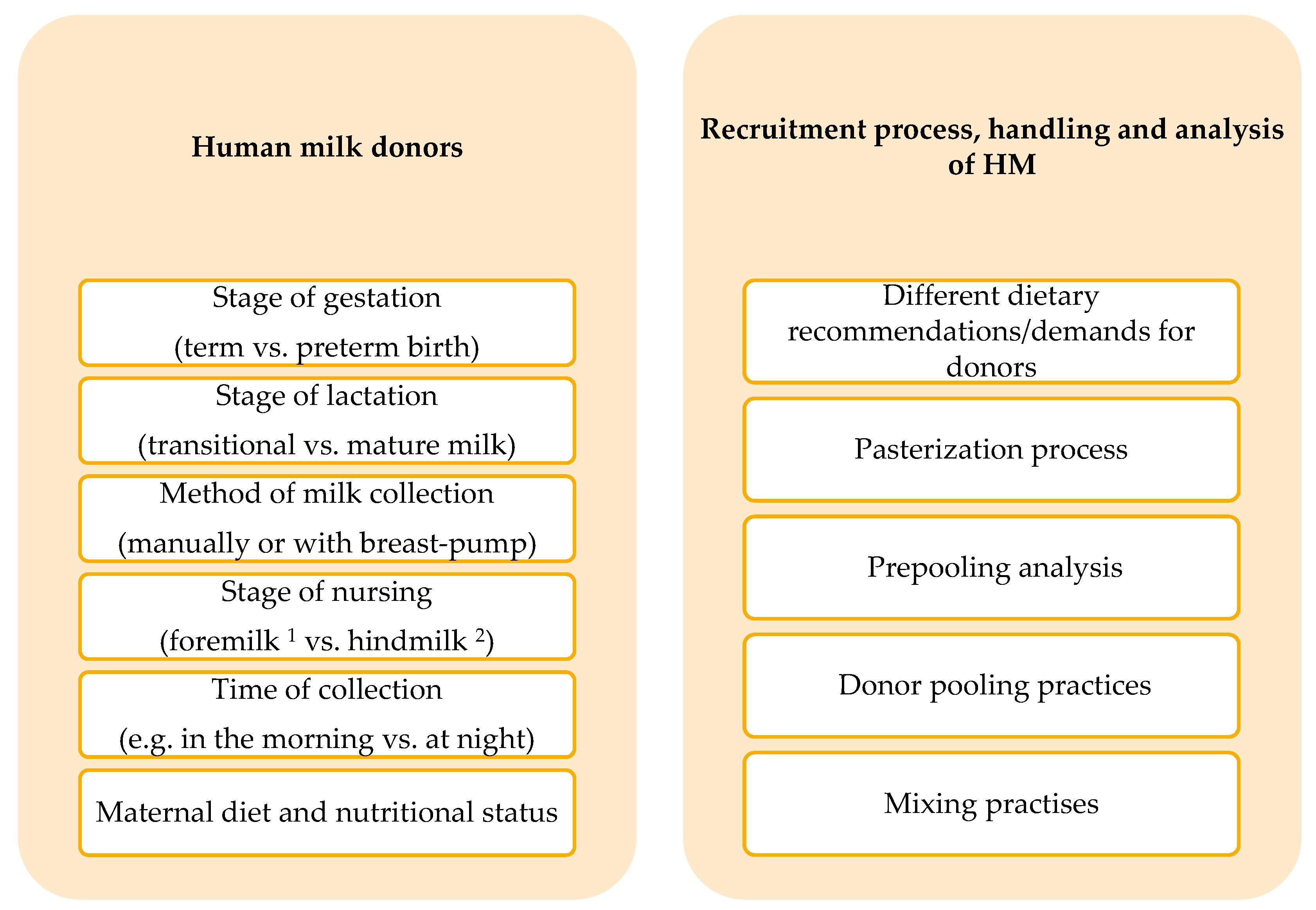 https://pub.mdpi-res.com/nutrients/nutrients-13-02425/article_deploy/html/images/nutrients-13-02425-g001.png?1627033527