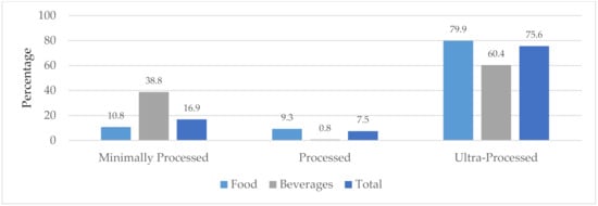 Nutrients | Free Full-Text | A Fit-for-Purpose Nutrient Profiling Model ...