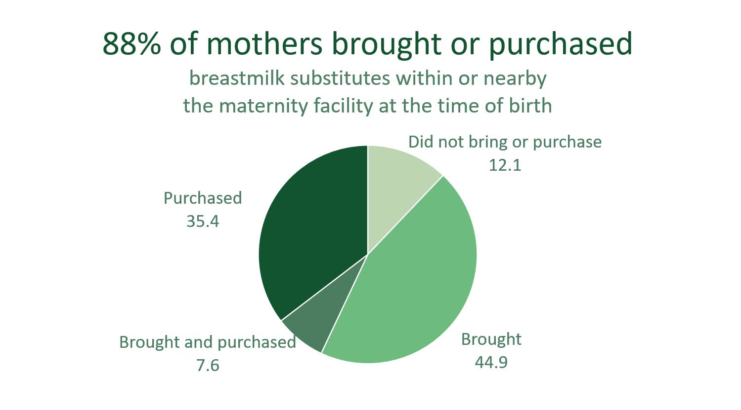 Nutrients Free Full-Text Implementation of the Code of Marketing of Breast-Milk Substitutes in Vietnam Marketing Practices by the Industry and Perceptions of Caregivers and Health Workers picture