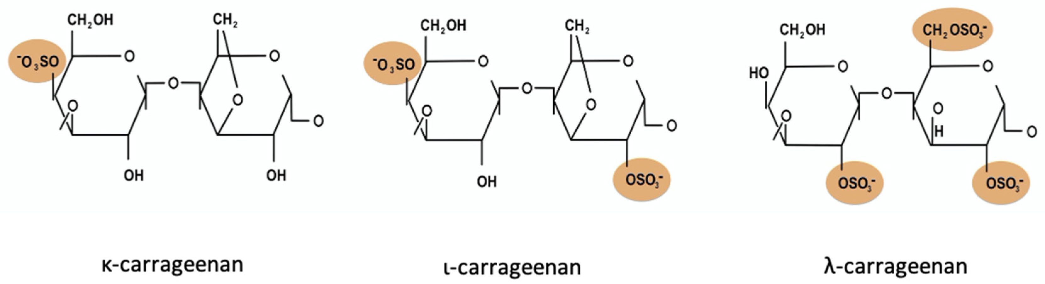 Frontiers  The Role of Carrageenan and Carboxymethylcellulose in the  Development of Intestinal Inflammation