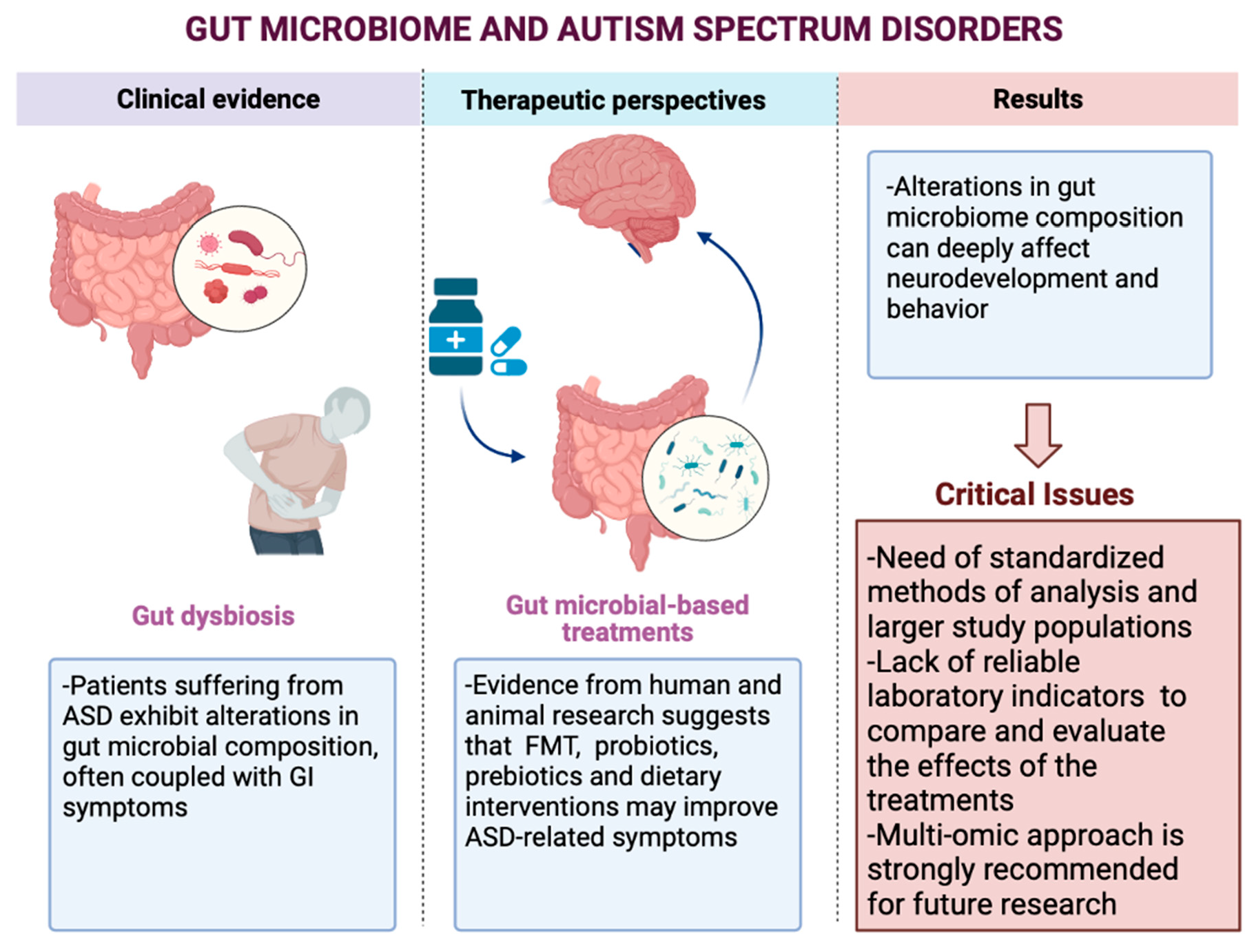 Multi-Sensory Environments and Autism Spectrum Disorder