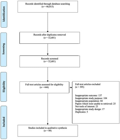 Nutrients | Free Full-Text | Evaluation of Available Cognitive Tools ...