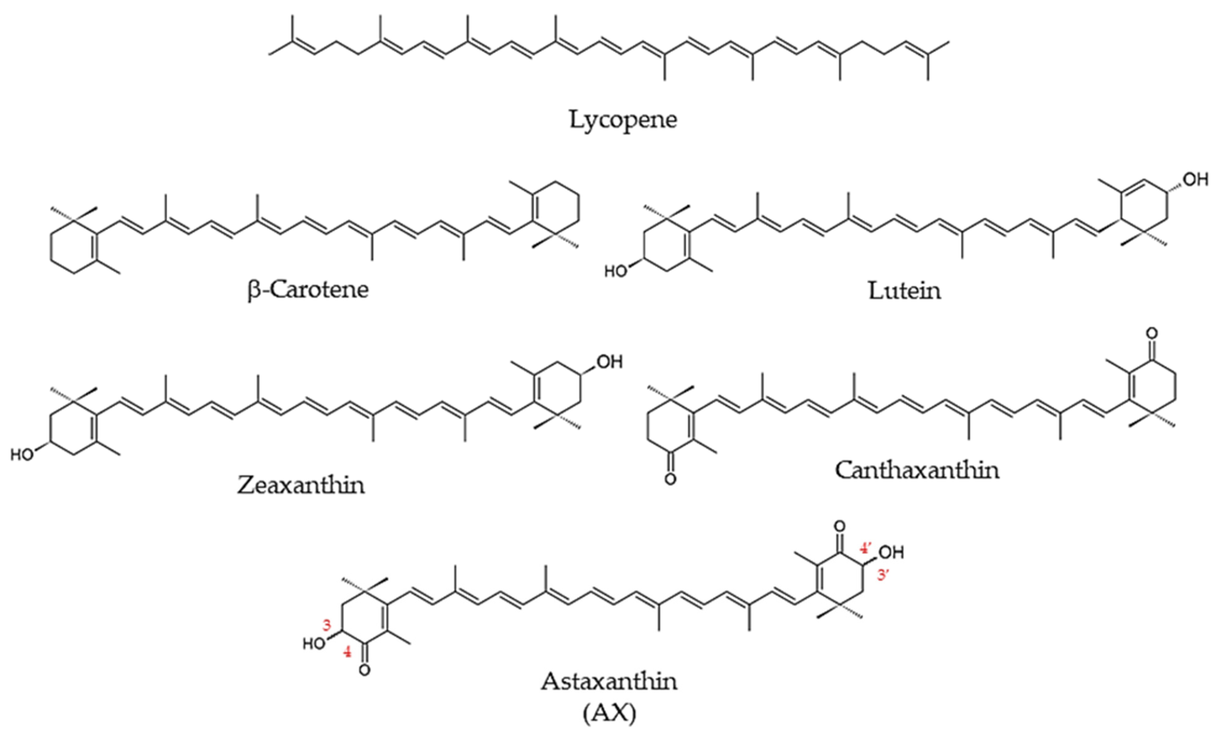 Nutrients | Free Full-Text | Astaxanthin as a Novel Mitochondrial 