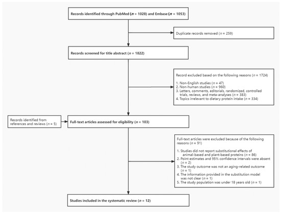 Nutrients | Free Full-Text | The Isocaloric Substitution of Plant-Based ...