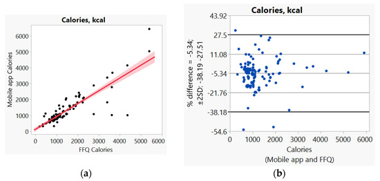 https://pub.mdpi-res.com/nutrients/nutrients-14-00537/article_deploy/html/images/nutrients-14-00537-g001-550.jpg?1644224835