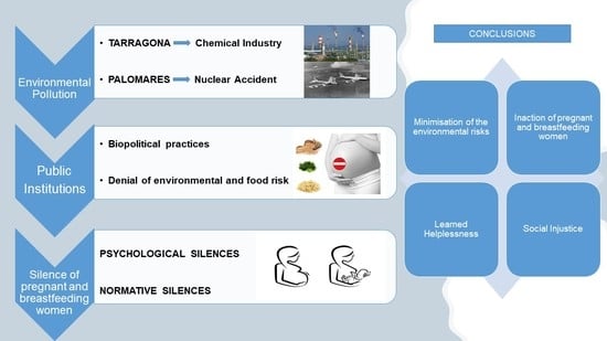 Nutrients, Free Full-Text