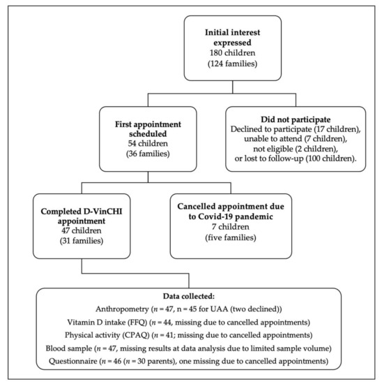 Nutrients | Free Full-Text | Vitamin D Status and Health Outcomes