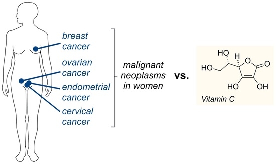 Nutrients | Free Full-Text | Role of Vitamin C in Selected 