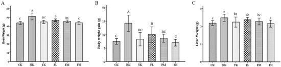 Nutrients | Free Full-Text | Metabolomics Analysis Reveals the Effects ...