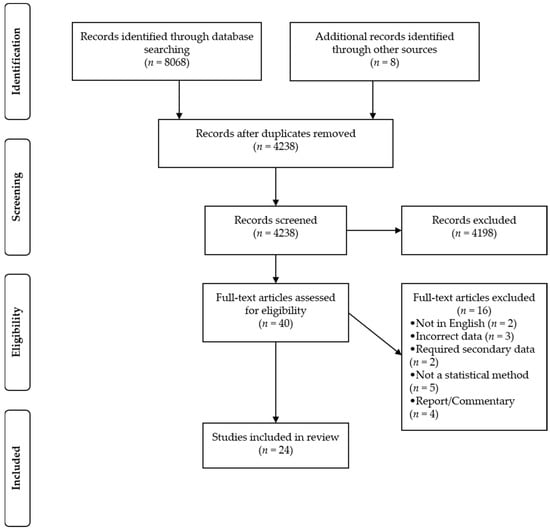 Nutrients | Free Full-Text | Statistical Methods for the Analysis of ...