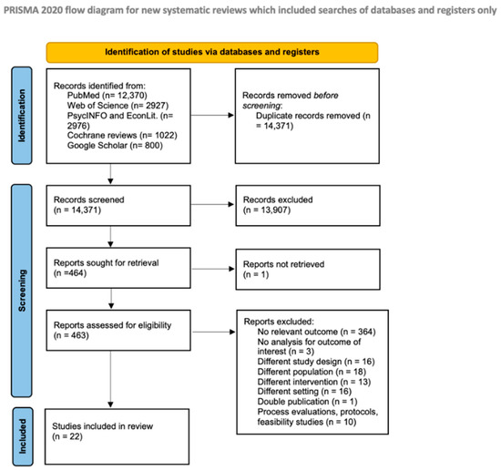 The Impact of School-Based Nutrition Interventions on Parents and Other ...