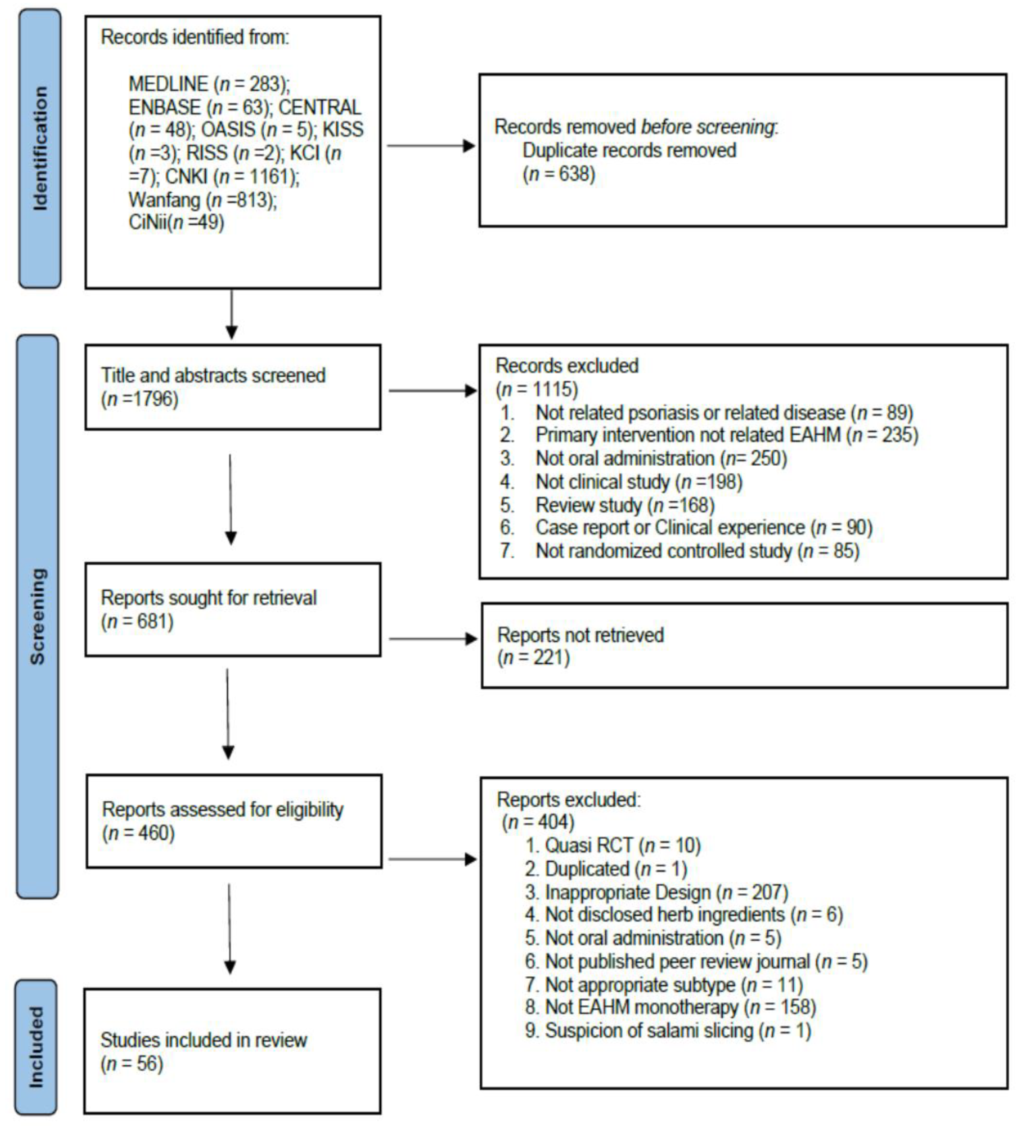 Nutrients | Free Full-Text | Oral Administration of East Asian