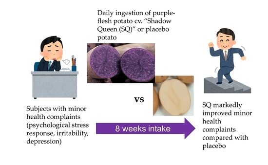 Unlocking The Health Benefits Of Purple Potatoes - PharmEasy Blog