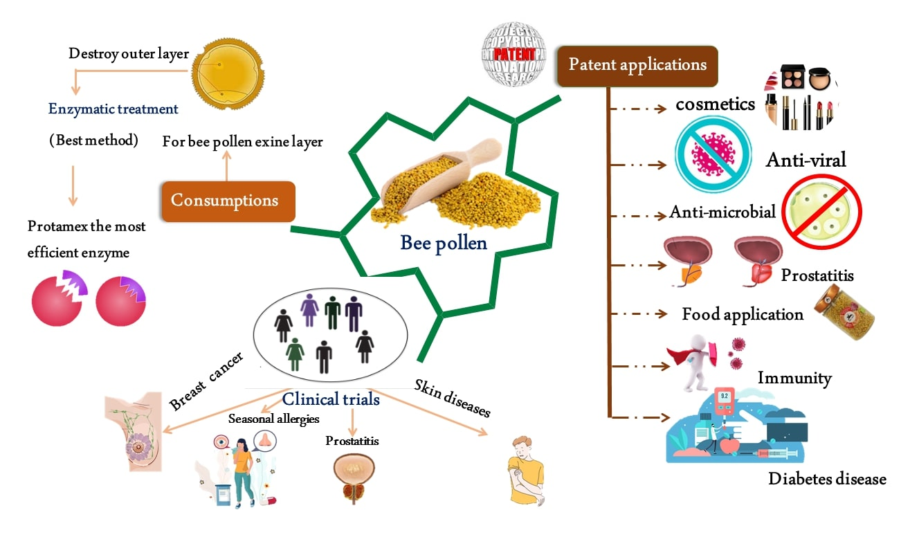 Public Notification: Medcare Golden Royal Honey contains hidden drug  ingredient