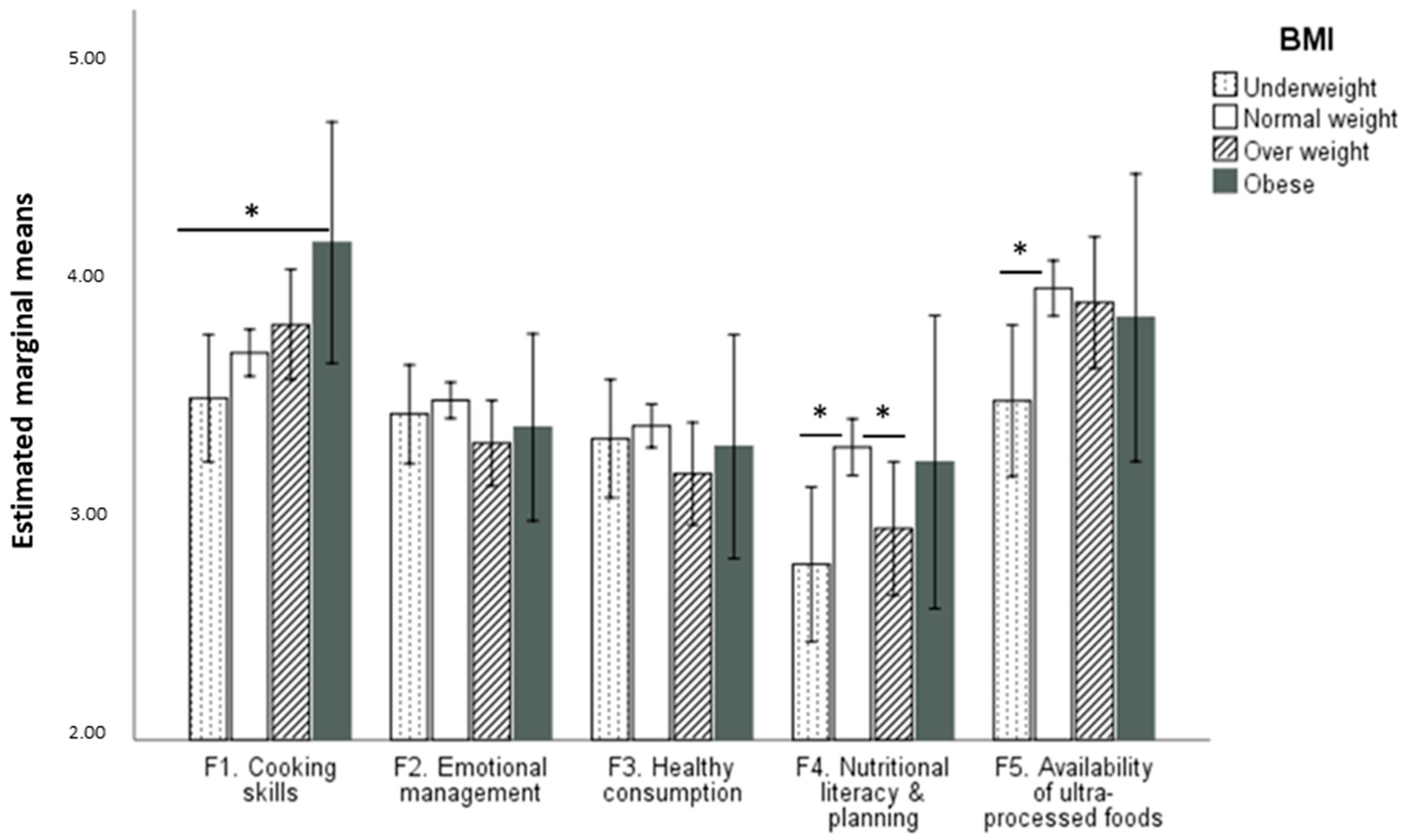 Línea de alimentos, escalas de medición, dieta, medición, balanza, dieta,  comida, línea png