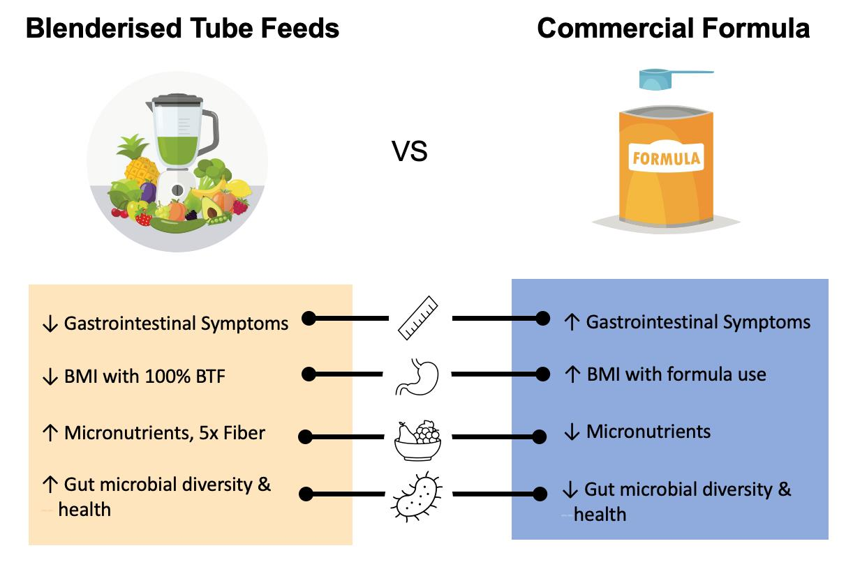 Feeding Tube Meals: Blenderized Tube Feeding