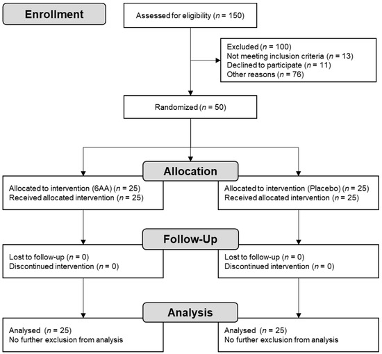 Nutrients Free FullText Effects of NonEssential Amino Acids on