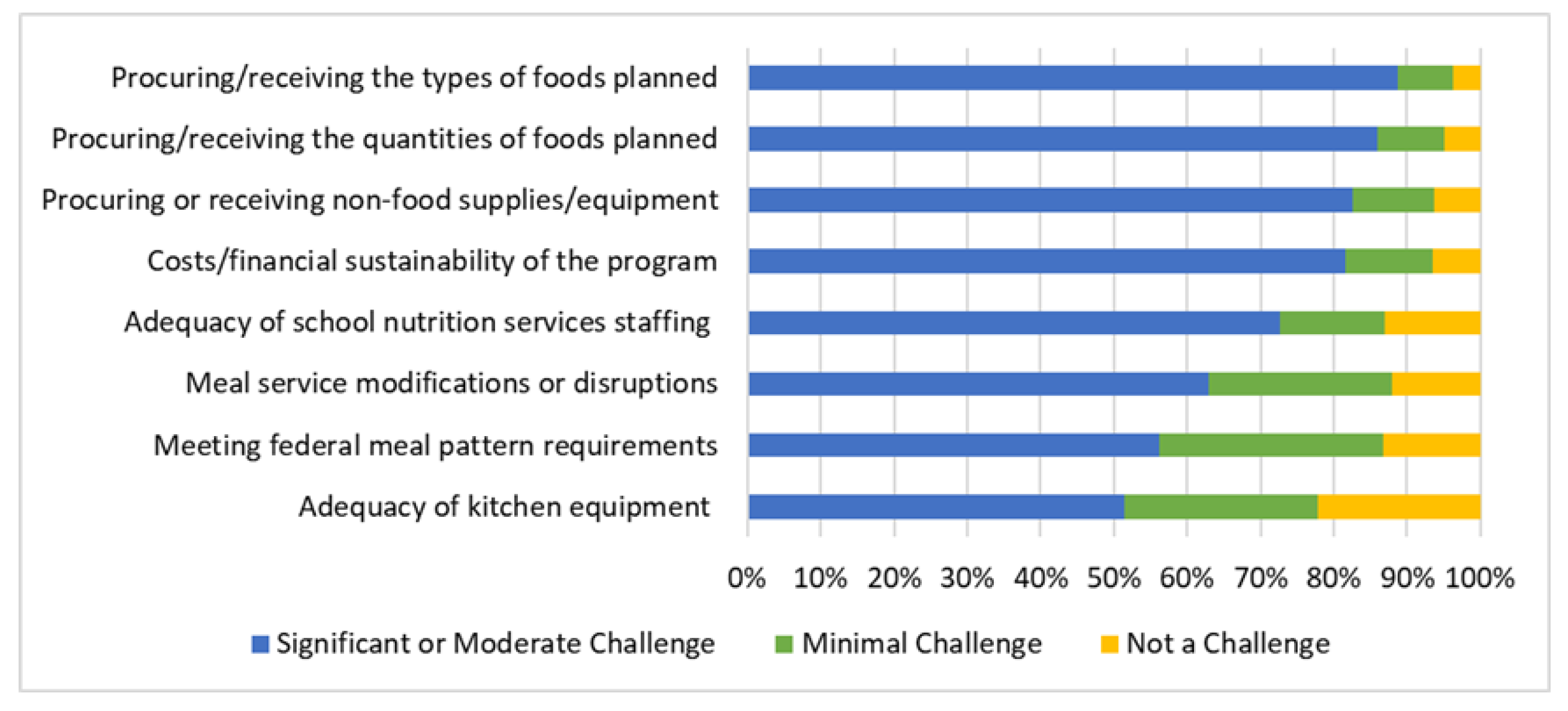 4 takeaways from the Food Research and Action Center's latest report on  student meal participation during COVID-19