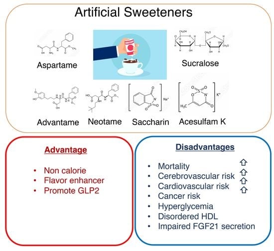 Is The Use Of Artificial Sweeteners