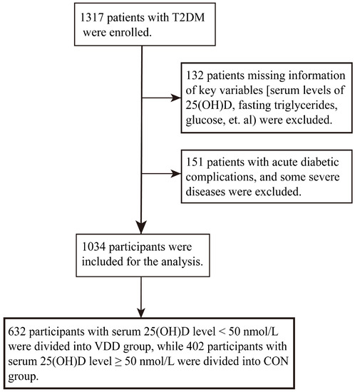 Association of the triglyceride and glucose index with low muscle