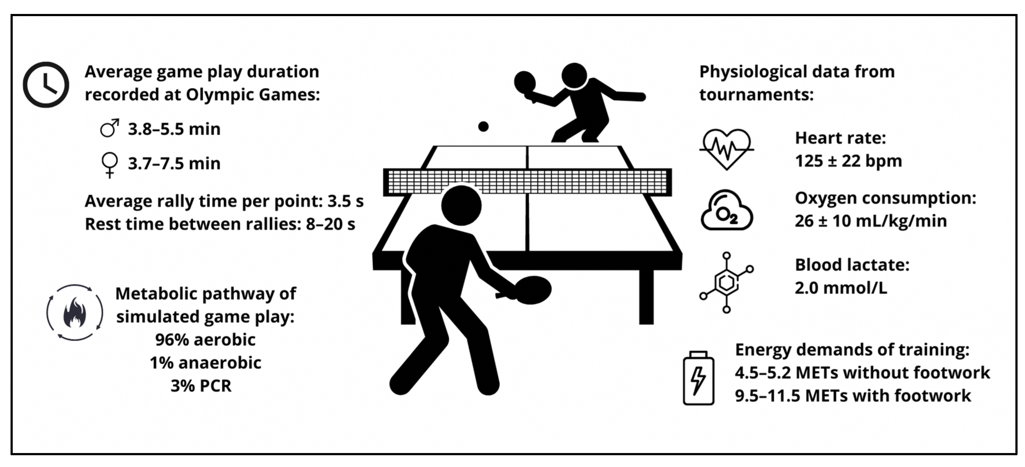 Olympic Ping Pong Rules and Laws