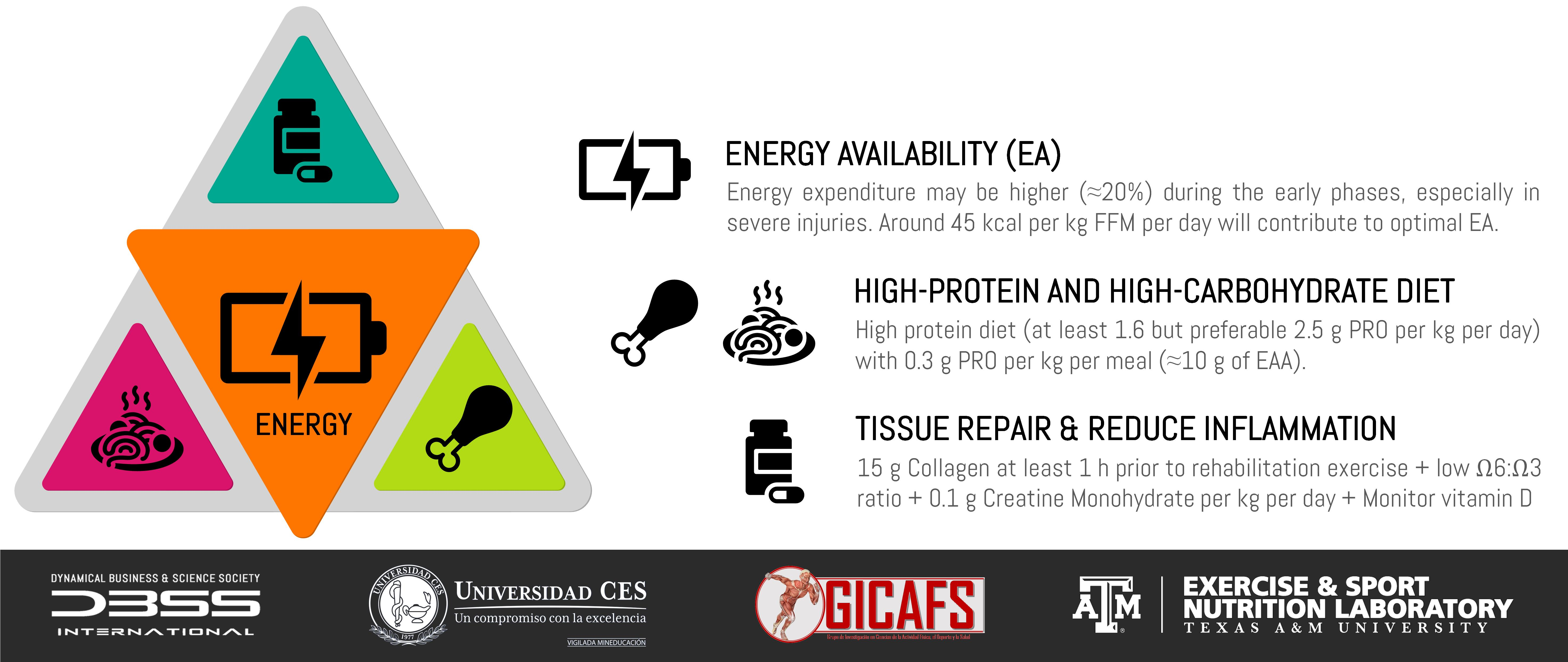 Muscle & Ligament Support - Boost Athletic Performance & Prevent Injury