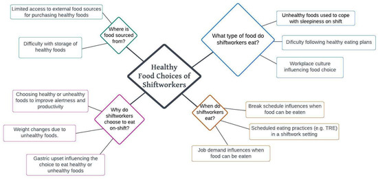 The Boolean 2011: Size matters: exploring the links between food