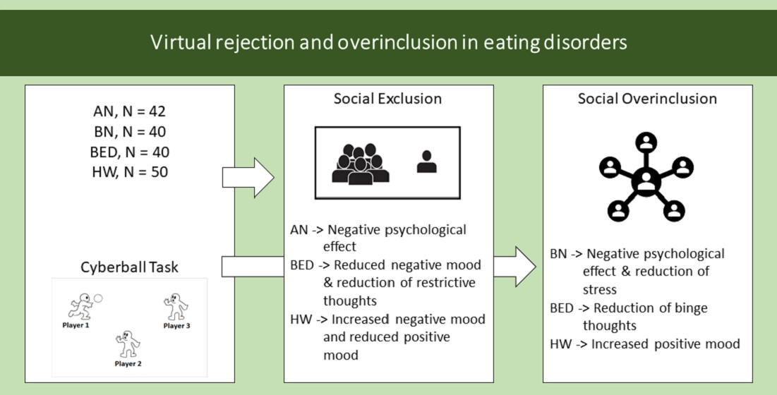 Depression and anxiety mediate the relationship between the retrospectively  measured symptoms of premenstrual disorders and negative but not positive  psychotic-like experiences