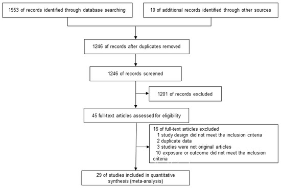 Soy Consumption and the Risk of Type 2 Diabetes and Cardiovascular