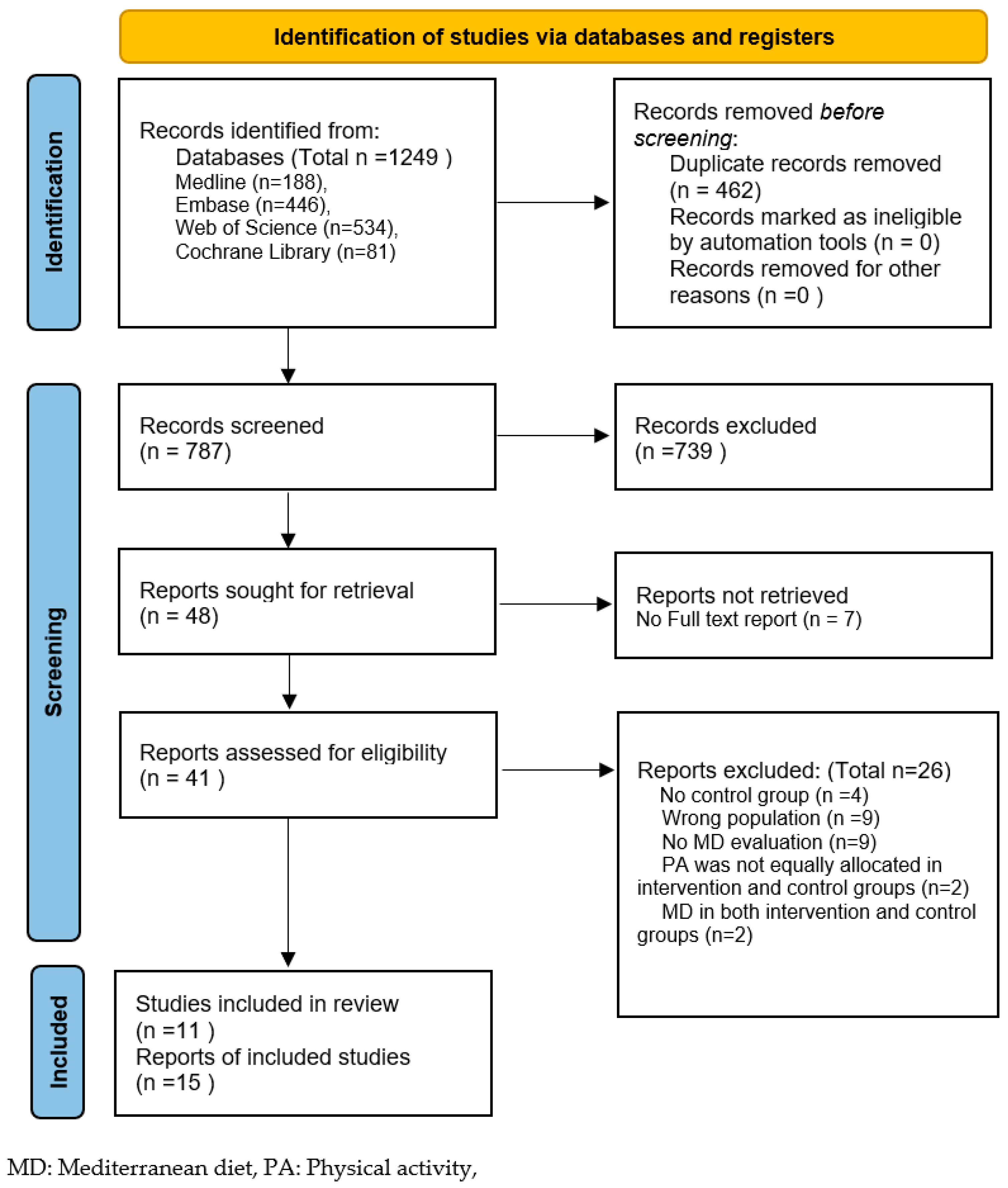 A systematic review of the effectiveness of behavioural treatments for pica  in youths - Moline - 2021 - Clinical Psychology & Psychotherapy - Wiley  Online Library