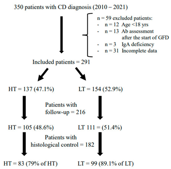 nutrients-free-full-text-comparison-of-clinical-biochemical-and