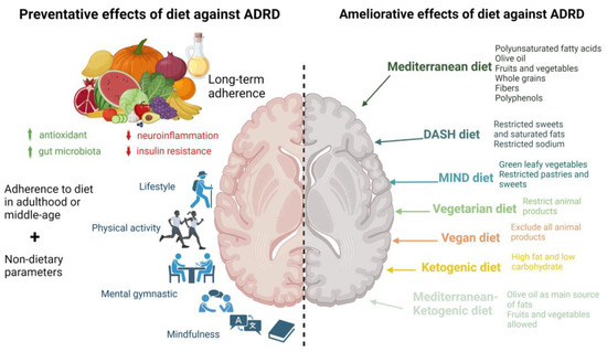 Studies test lifestyle changes to avert dementia