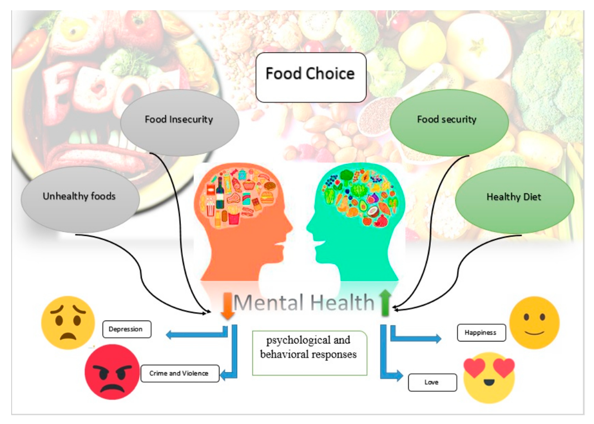 Mealtime habits for improved concentration