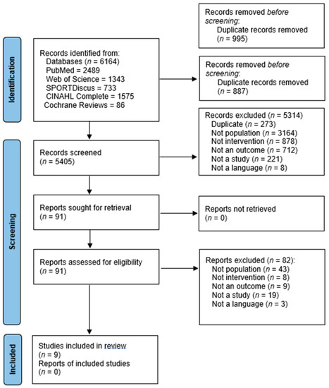 PDF] Word Memory Test Performance Across Cognitive Domains, Psychiatric  Presentations, and Mild Traumatic Brain Injury