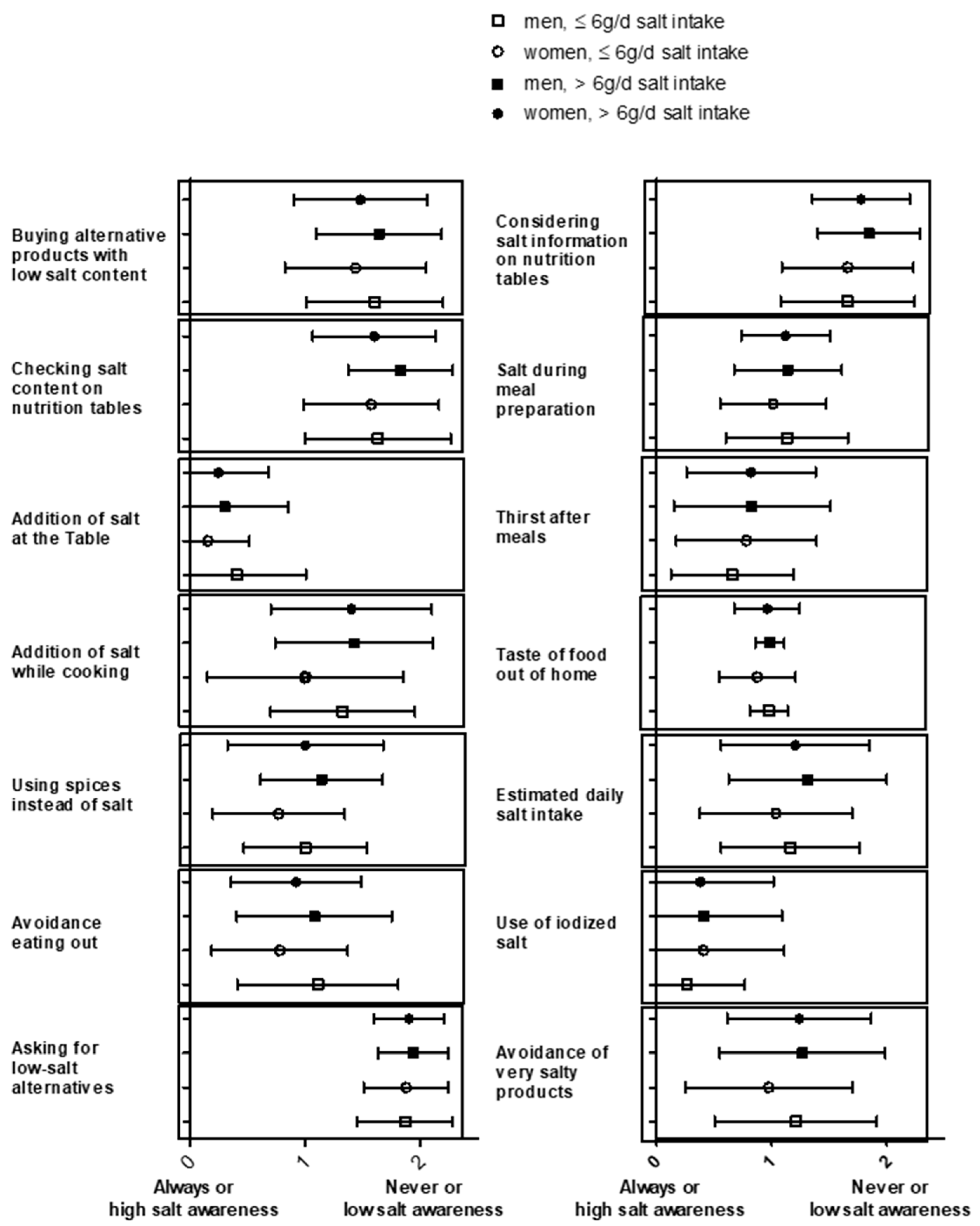 https://pub.mdpi-res.com/nutrients/nutrients-15-03942/article_deploy/html/images/nutrients-15-03942-g0A2.png?1694507708