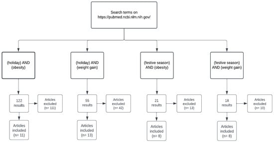 https://pub.mdpi-res.com/nutrients/nutrients-15-04201/article_deploy/html/images/nutrients-15-04201-g001-550.jpg?1696150948