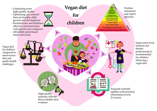 Vegan nutrition for children
