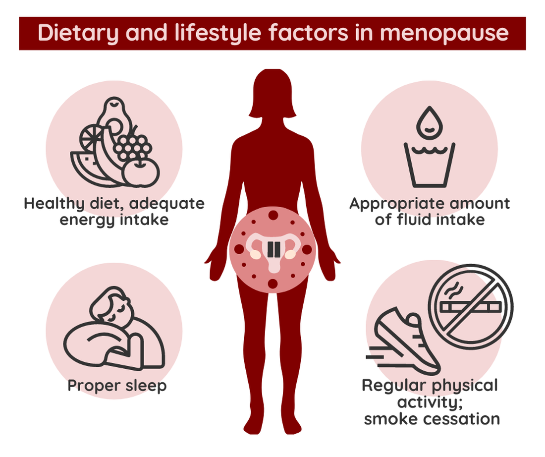 Medico Student - Menopause is the time in a woman's life when her