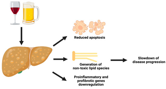 Effect of Low-Dose Alcohol Consumption on Chronic Liver Disease