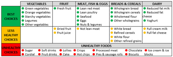 Meal Indicator Examples Development of a Tool for Reporting Key Dietary Indicators from Sales ...
