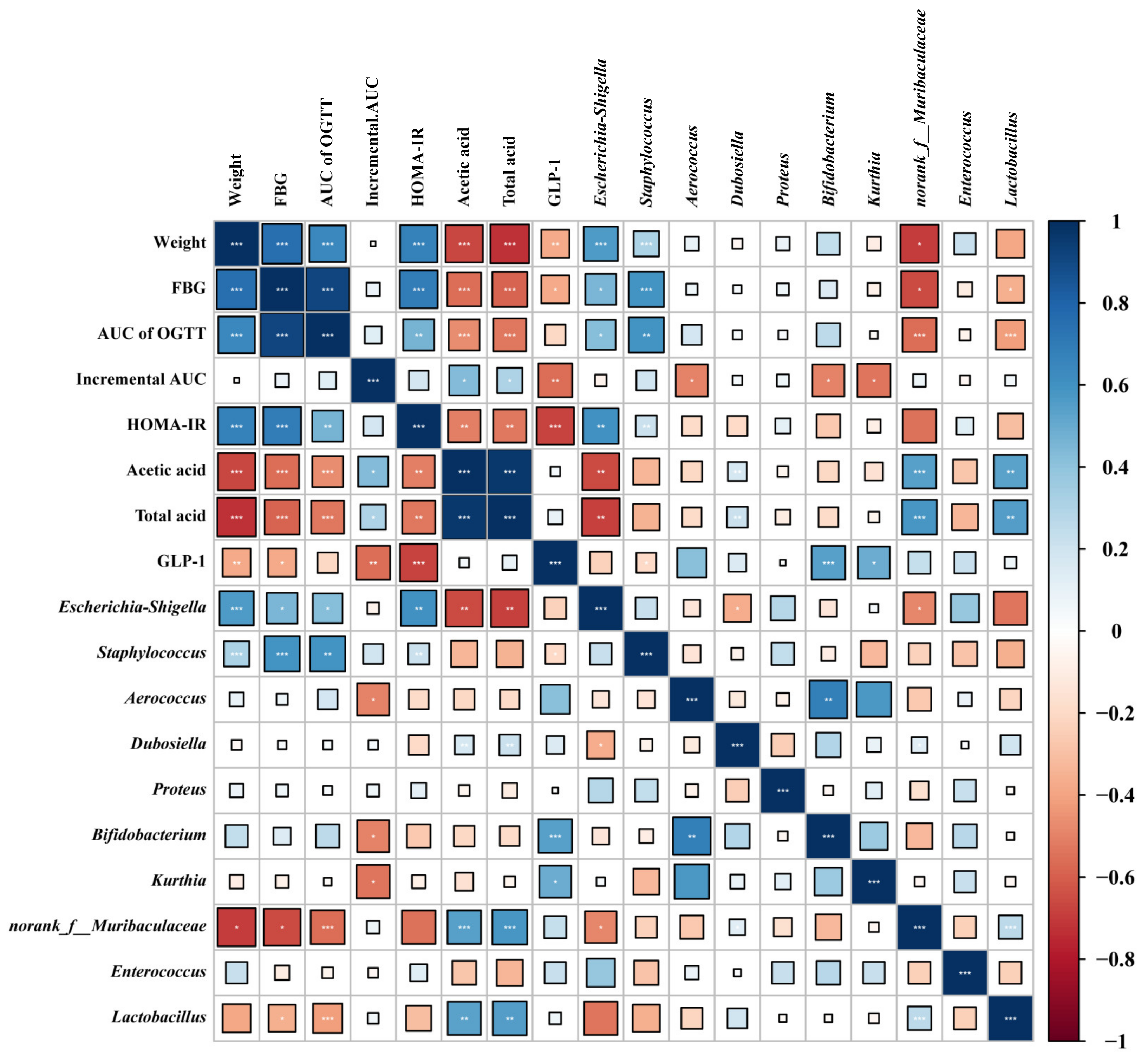 Nutrients | Free Full-Text | The Effect of Bifidobacterium animalis ...