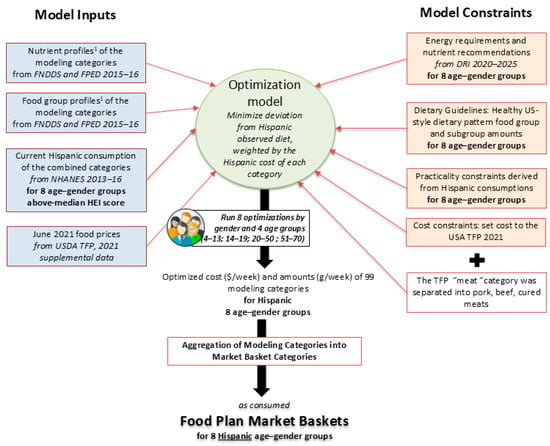 nutrients journal cover letter