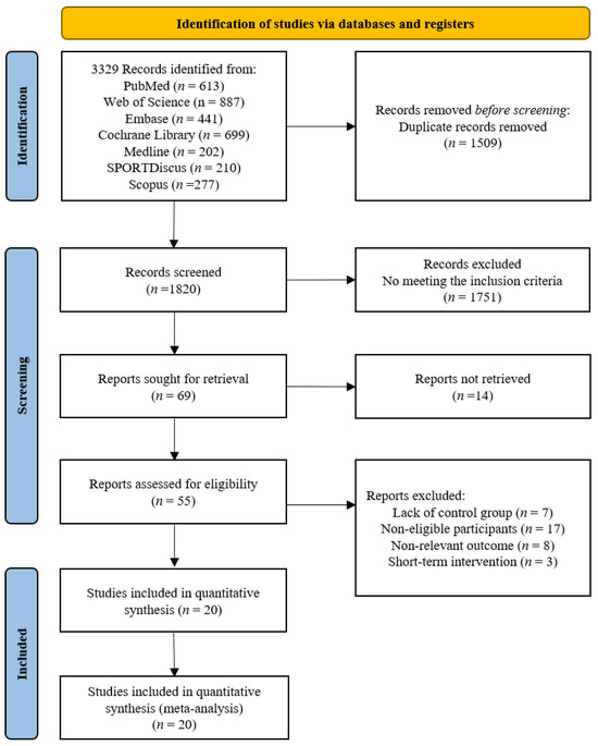 The Effects of Time-Restricted Eating on Fat Loss in Adults with ...
