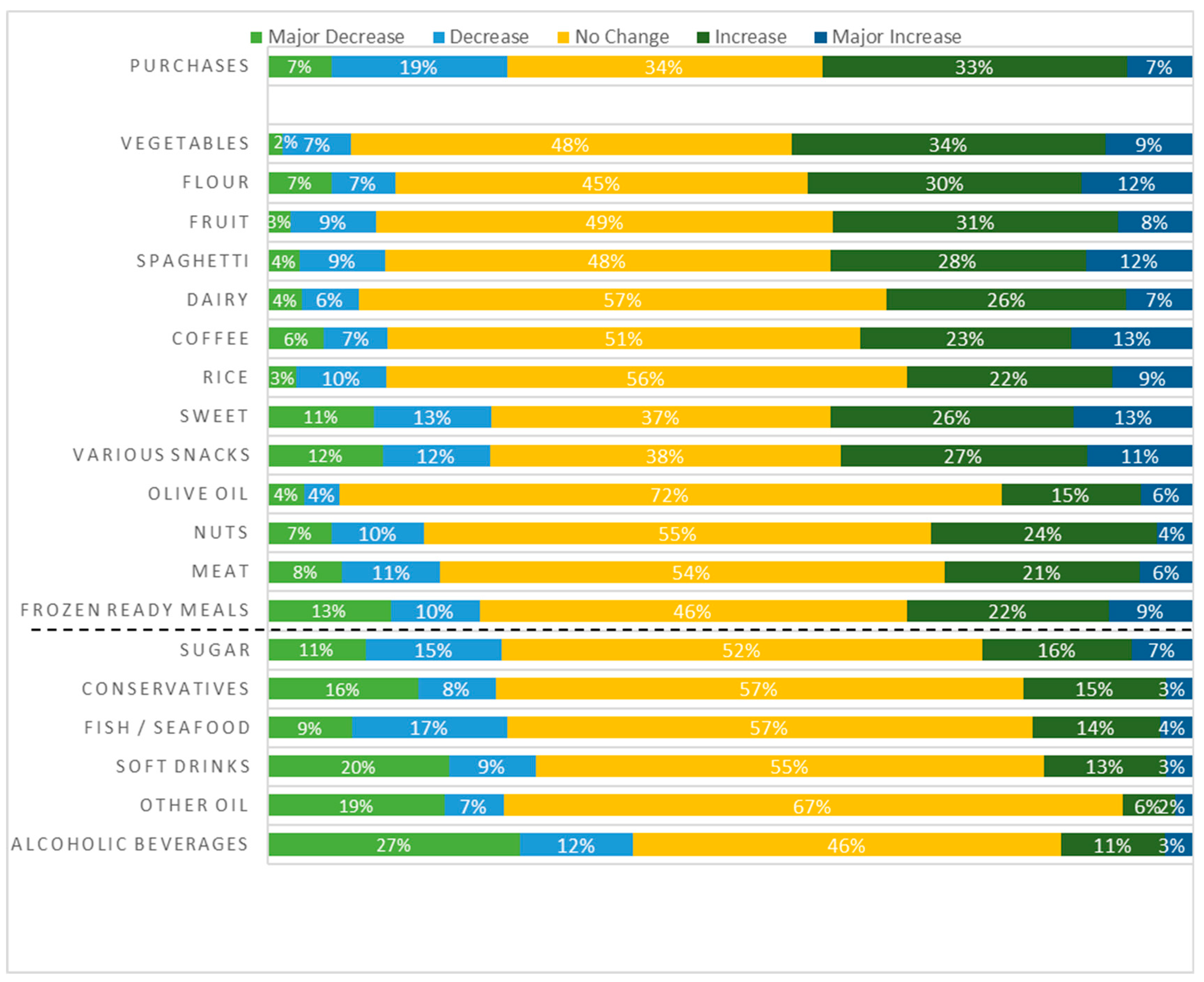 Changes In Lifestyle Behaviors, Shopping Habits And Body Weight Among 