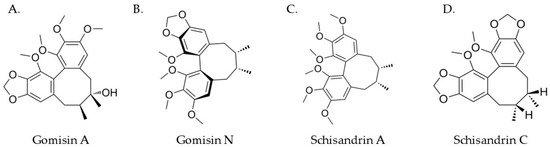 A Review of the Biological Activity and Structure–Property ...